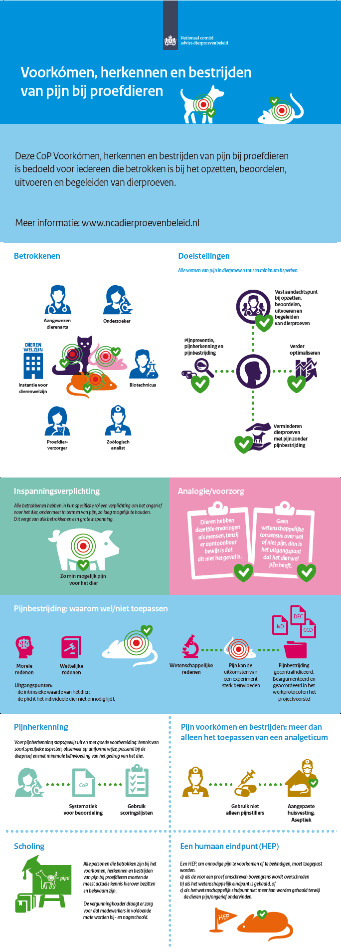 Infographic Voorkomen, herkennen en bestrijden van pijn bij proefdieren